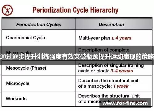 通过逐步提升训练强度有效突破瓶颈提升运动表现的策略
